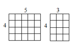 Block image to show 20 + 12 = 4 (5+3) by showing 4 stacks of 5 blocks plus 4 stacks of 3 blocks.