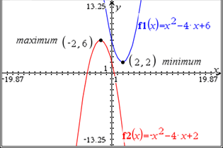 Graph with f1(x)= x squared minus 4x plus 6 and f2(x)=negative x squared minus 4x plus 2.