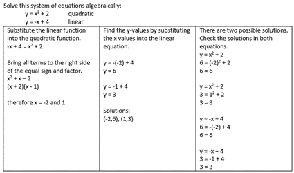 Breakdown of steps solving quadratic and linear equations