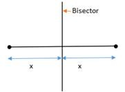 Image showing how bisect means to divide into two equal parts.