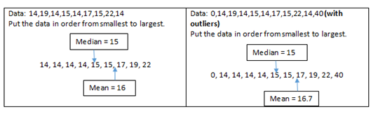 Example of when zero is added to the given data set the mean changes but the median does not.