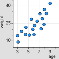 Image of a scatter plot graph.
