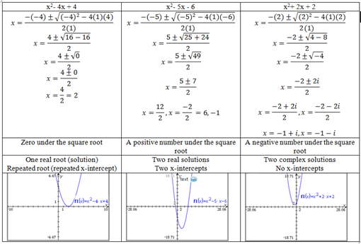 Image of 3 different formula scenarios and 3 different graph scenarios.