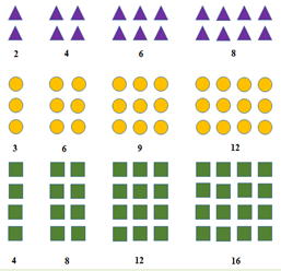Image of patterns using symbols and numbers.