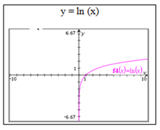 Graph of inverse function.