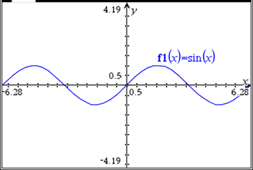 Graph of y = sinx