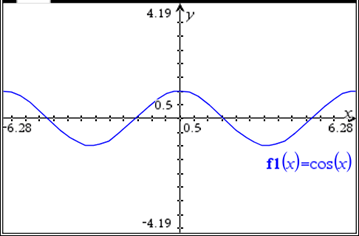 Graph of y = cosx.