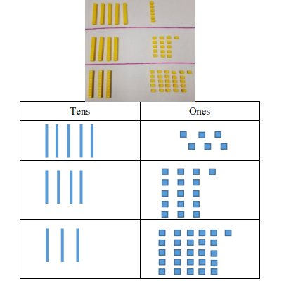 blocks and a place value chart