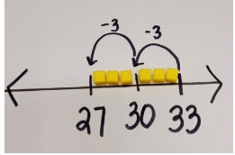 use a number line and count back 6 