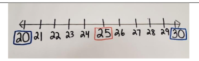  a number line and base ten blocks
