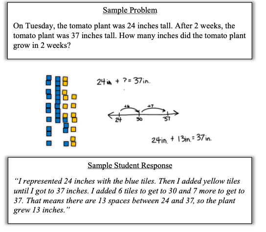 sample problem and response