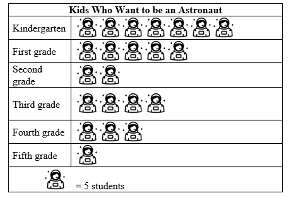 Kids who want to be an astronaut table