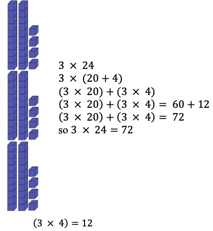  base-ten blocks to solve 3 × 24 