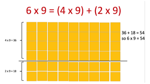distributive property of multiplication over addition 