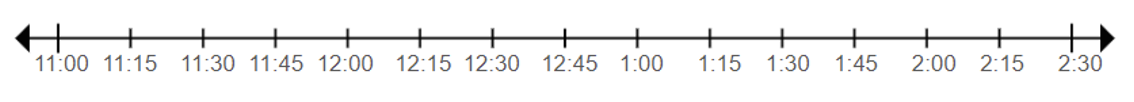 timeline