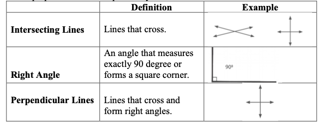 MA.3.GR.1.1 - Describe and draw points, lines, line segments, rays ...