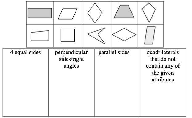 Construction of Quadrilaterals - Steps, Interactives and Examples | CK-12  Foundation