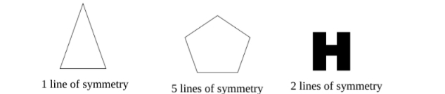 Symmetry lines