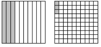 decimal grids