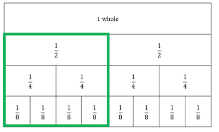 fraction tiles