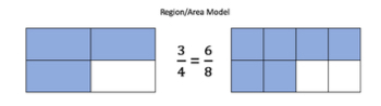 area model