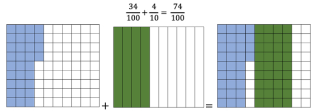 shaded decimal grids