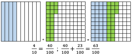 shading decimal grids