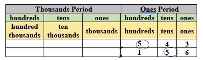 thousands periods ones period