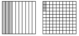 decimal grids