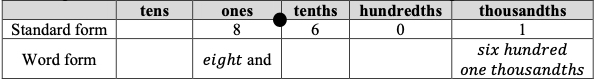  place value chart