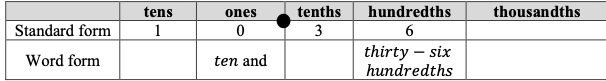  place value chart