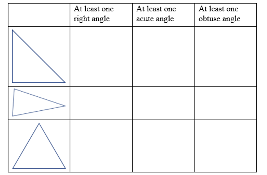 table to complete number of angles