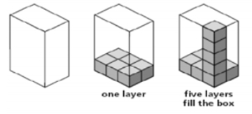 layers of cubes in a box