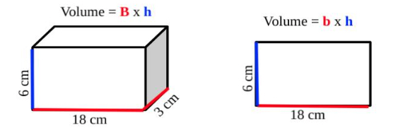 two-dimensional and three-dimensional figure with the area and volume formula labeled and color-coded with the measurements