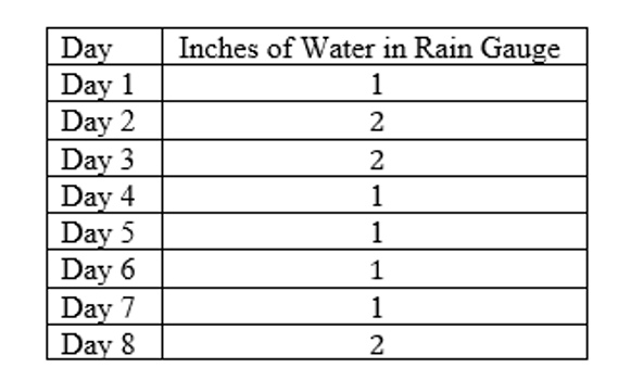 plot of data