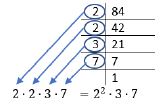 Successively dividing a number by prime numbers