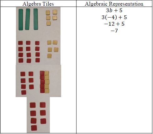Algebraic Representation