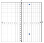 (4,9) and (4,-6) plotted on a graph