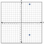 (4, 9) and (4, -6) are plotted on a coordinate grid.