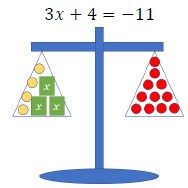 3x+4=-11 on balances
