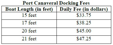 Port Canaveral Docking Fees in table