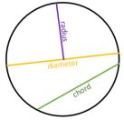 Circle with radius, diameter and chord