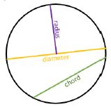 Circle with radius, diameter and chord