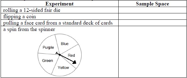 Table with 2 columns Experiment, and Sample Space 