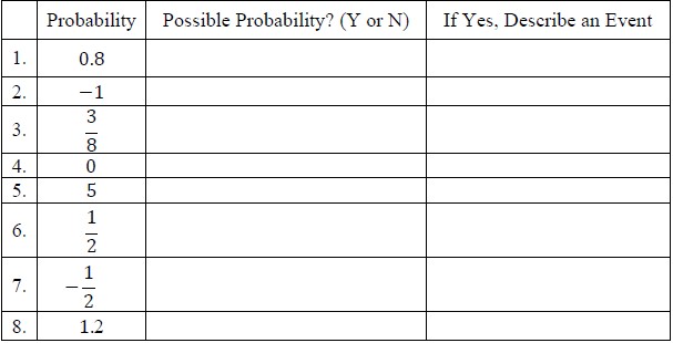 Table representing Probabilities