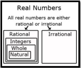 subset of real number system