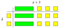 2(x + 3) using Algebra Tiles