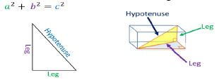 visual representation of variables, side lengths and hypotenuse.