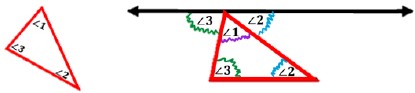 180° of the triangle measures to a straight line.