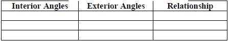 Table with columns 'Interior Angles', 'Exterior Angles', 'Relationship'.